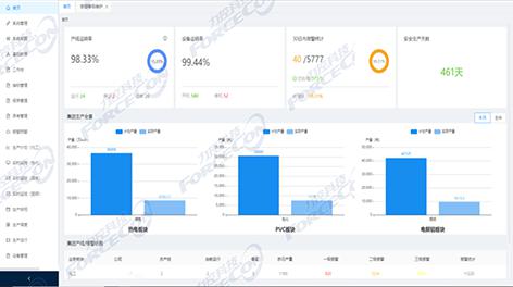 上海某重化工企業(yè)工業(yè)互聯(lián)網(wǎng)平臺(tái)