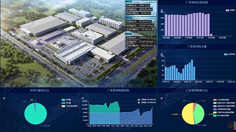 浙江某電子設備制造業(yè)智慧廠務管理系統(tǒng)